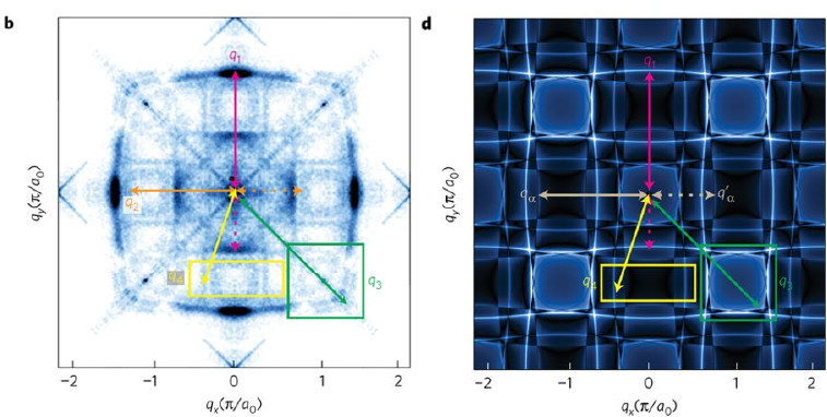 <center>QPI in SrRu2O4</center>