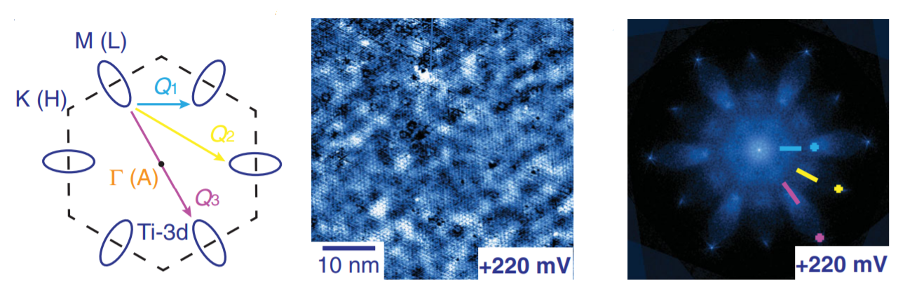 <center>QPI in Cu Intercalated TiSe2</center>