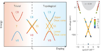 <center>Dirac Mass Acquisition in a <br> Topological Crystalline Insulator</center>